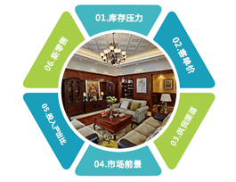 定制家具加盟項目有哪六大優勢？